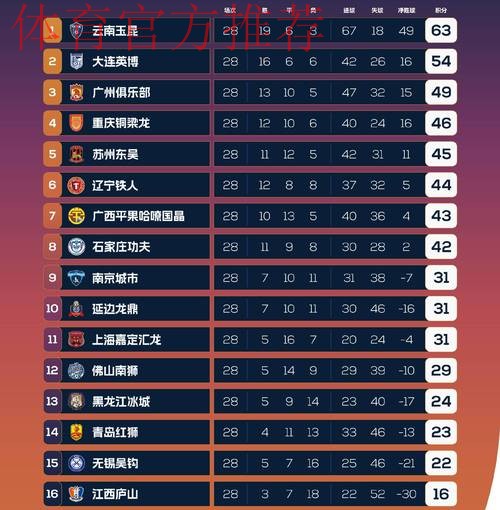 中甲联赛第六轮综述——竞争日趋激烈 领头羊优势缩小 中甲联赛第六轮综述——竞争日趋激烈 领头羊优势缩小